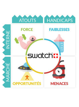 Plan de Communication : SWATCH