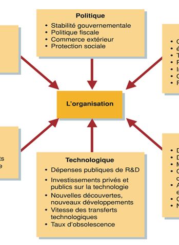 Macroenvironnement  cours marketing gratuit