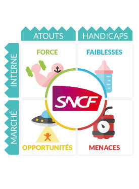 Analyse Swot SNCF