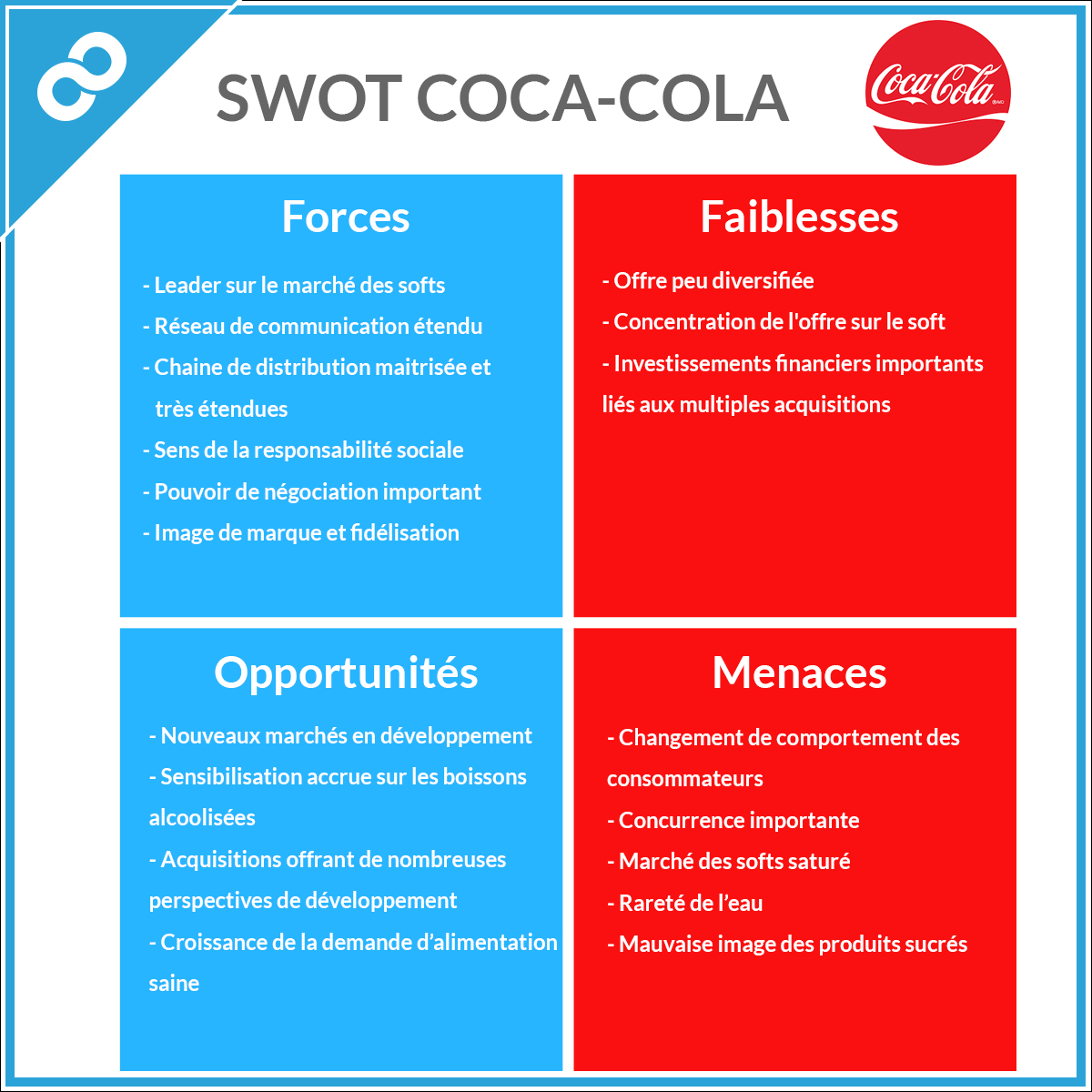Swot Coca Cola A Swot Analysis For Coca Hot Sex Picture