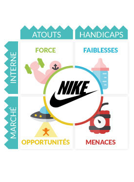 Especificado germen Es una suerte que La stratégie marketing de Nike : Analyse