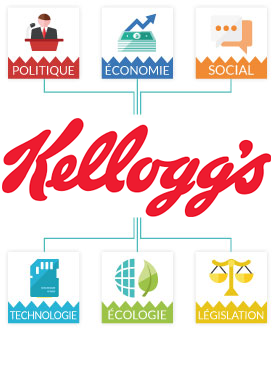 Kellogg se maintient sur le marché des céréales