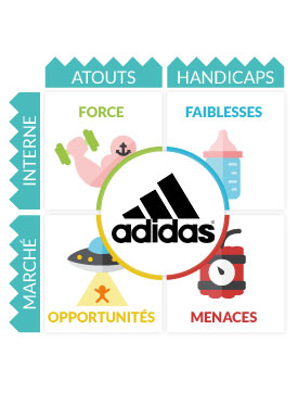 gamme de produit adidas
