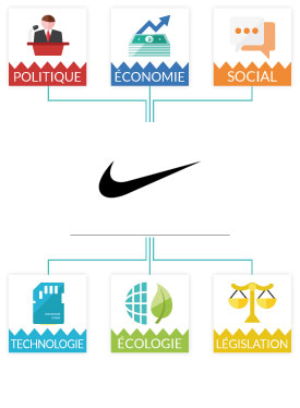 beproeving Ter ere van Vertrouwelijk La stratégie marketing de Nike : Analyse
