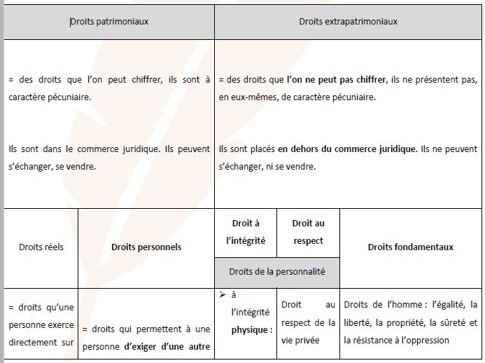 droit subjectifs - droit subjectif définition simple