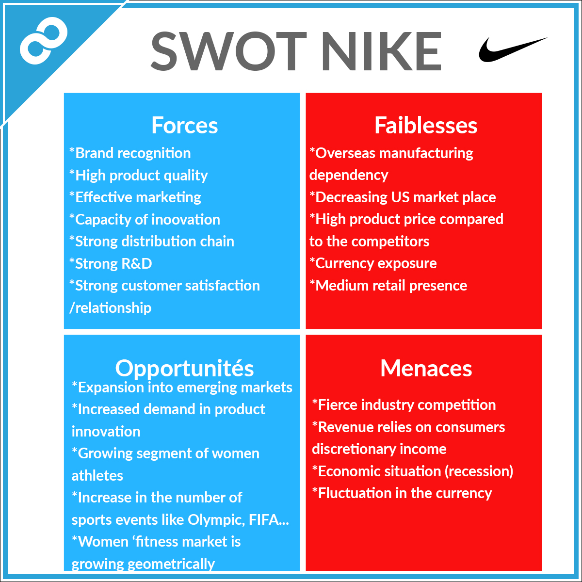 Mercurio Adolescente datos Swot : Analyse SWOT Nike